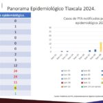 A LA BAJA LOS CASOS DE PARÁLISIS FLÁCIDA AGUDA EN TLAXCALA