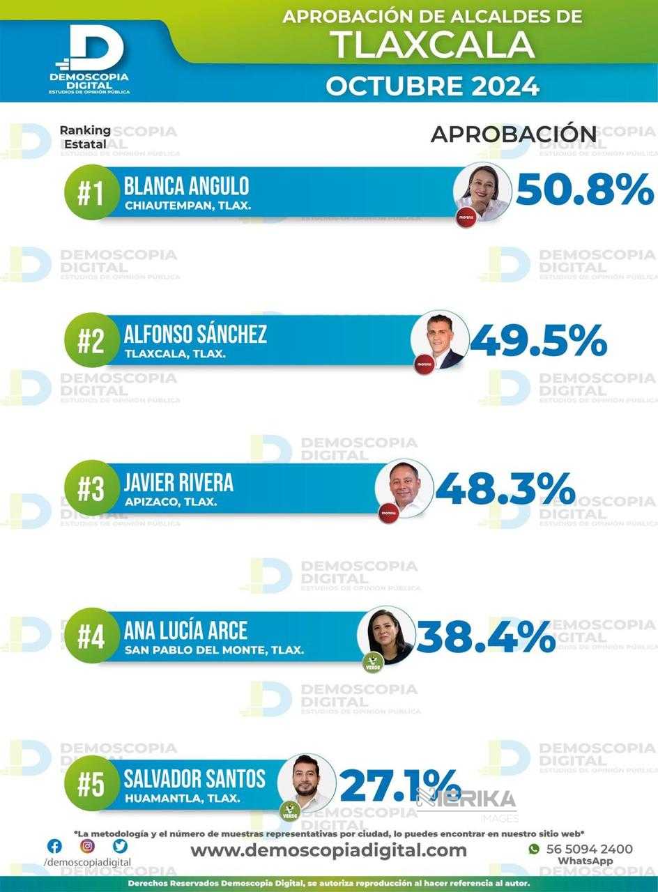 CHI-aprobación-alcalde