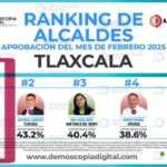 Blanca Angulo, en primer lugar de aceptación ciudadana: Demoscopia Digital