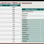 TLAXCALA Y 20 ESTADOS MÁS CUMPLIERON 100 POR CIENTO CON LA CONTRATACIÓN DE MÉDICOS ESPECIALISTAS