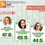 ARIAS CONSULTORES DESTACA DESEMPEÑO DE LA PRESIDENTA DEL SEDIF TLAXCALA