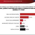 Morena y Ana Lilia Rivera, a la cabeza rumbo al 2027: Masive Caller