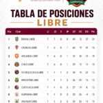 BRASIL DOMINA EL MUNDIALITO DE LA CAPITAL, TORNEO QUE IMPULSA LA TRANSFORMACIÓN SOCIAL A TRAVÉS DEL DEPORTE