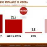 Encuesta sobre las Elecciones en Tlaxcala 2027 de TResearch, realizada en junio de 2026.