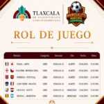 EL “MUNDIALITO MUNICIPAL 2026” ENTRA EN SU ETAPA DECISIVA CON GRANDES DUELOS EN TLAXCALA CAPITAL