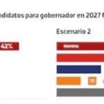 Ana Lilia Rivera encabeza preferencias de Morena en Tlaxcala: encuesta de La Crónica de Hoy