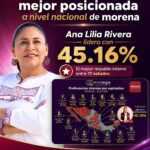 Ana Lilia Rivera, la aspirante mejor posicionada de Morena rumbo a las gubernaturas de 2027: Emotegia.