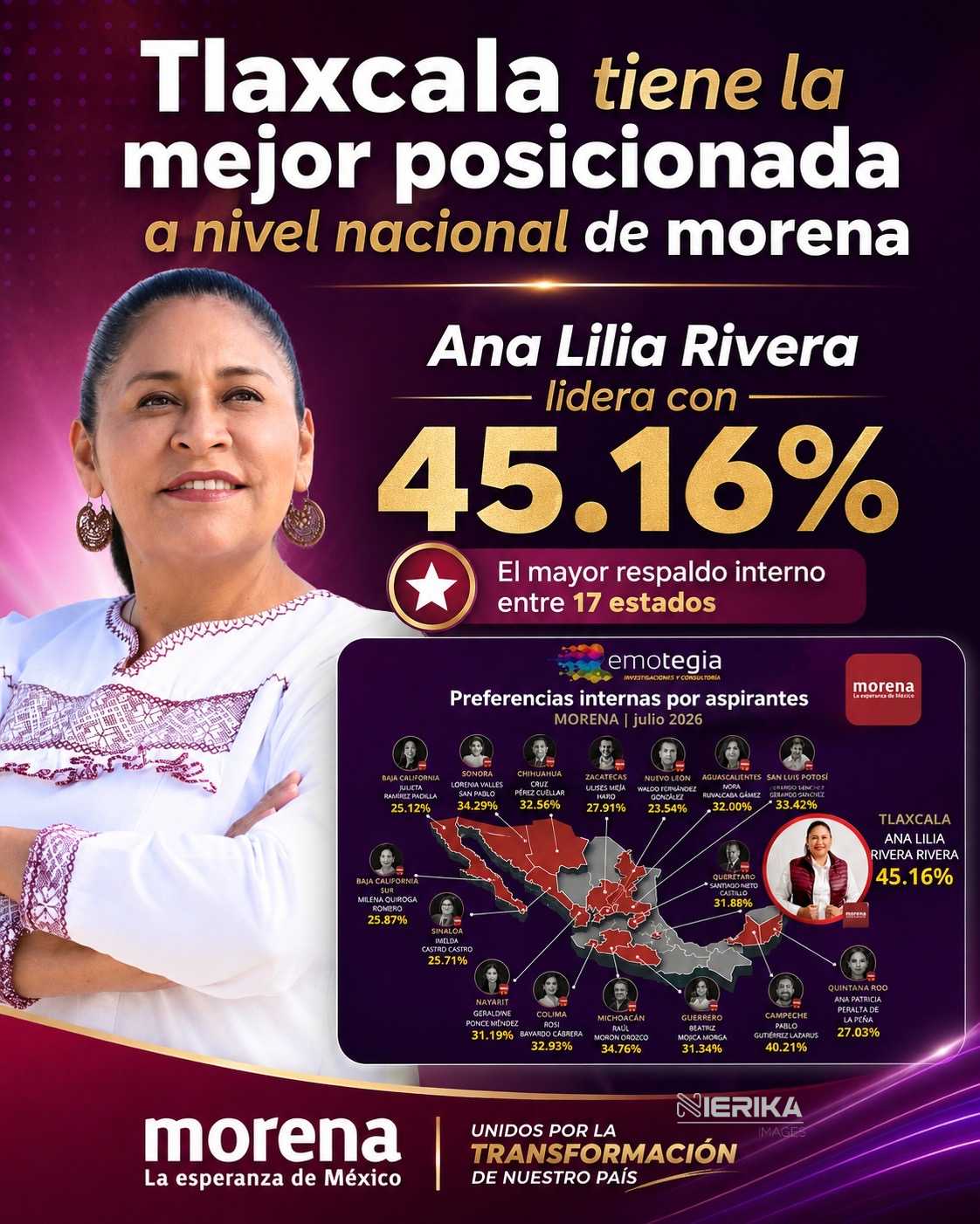 Ana Lilia Rivera, la aspirante mejor posicionada de Morena rumbo a las gubernaturas de 2027: Emotegia.