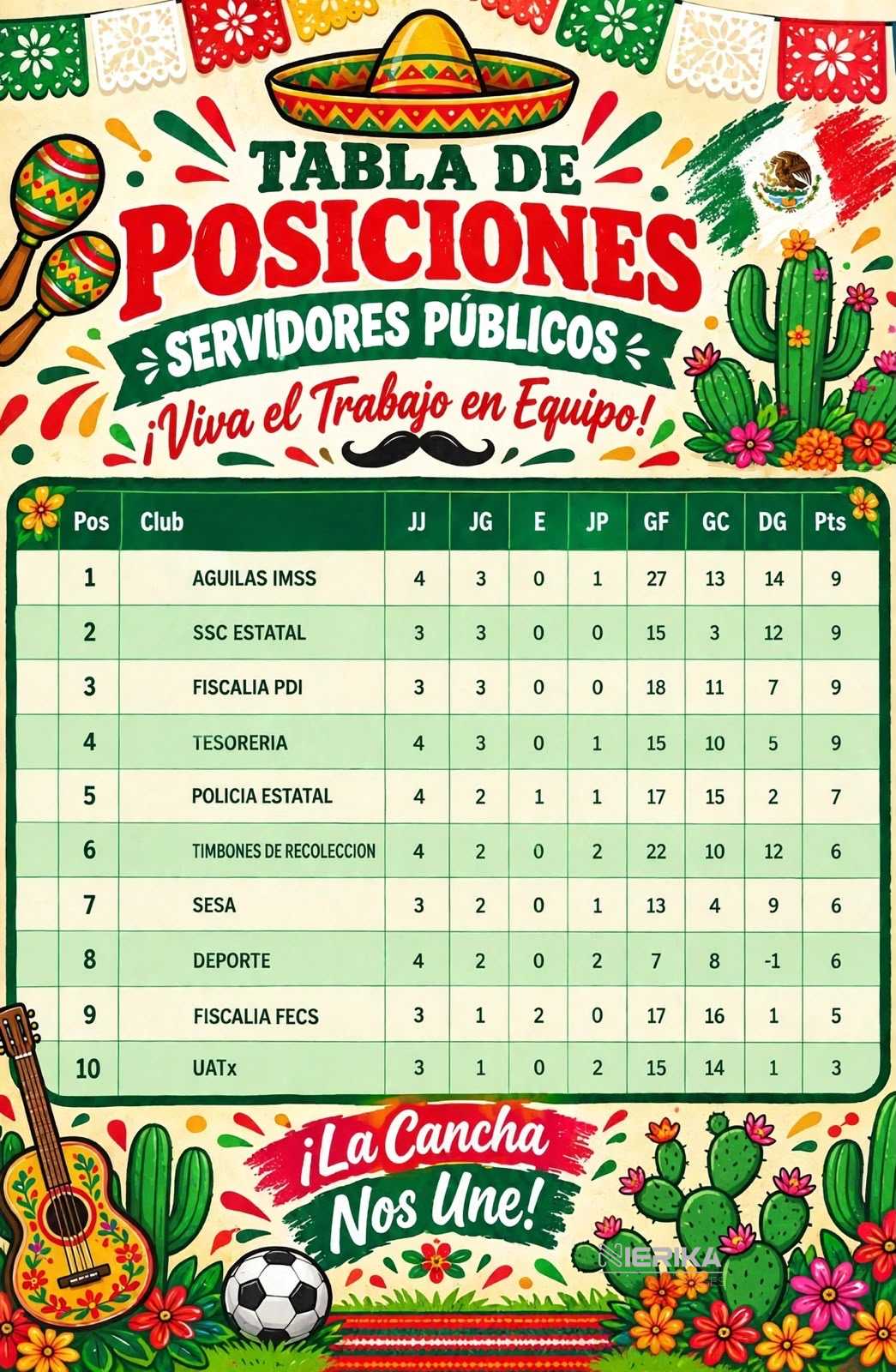 AYUNTAMIENTO DE TLAXCALA INVITA A DISFRUTAR LA RECTA FINAL DEL TORNEO MUNICIPAL DE FUTBOL RÁPIDO PARA SERVIDORES PÚBLICOS